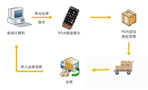 Z6·人生就是博(中国区)官方网站