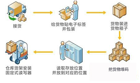 Z6·人生就是博(中国区)官方网站