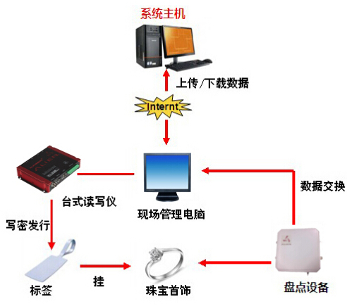 Z6·人生就是博(中国区)官方网站