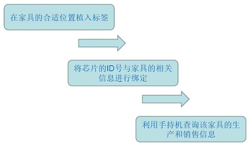 2018112716084119091 Z6·人生就是博(中国区)官方网站