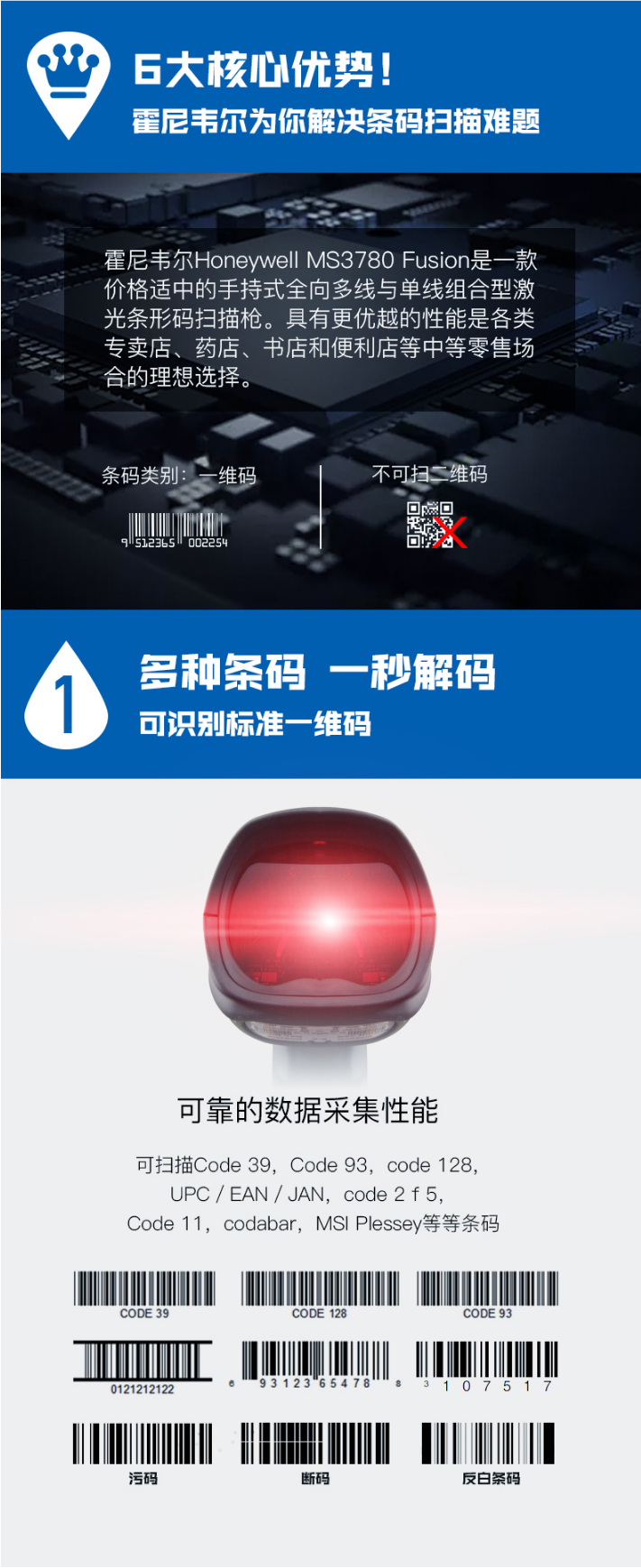 Hoenywell MS3780 扫描枪可能鉴别各类条码，解码速度快