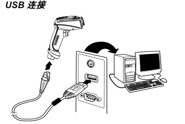 条码扫描枪必要装置什么软件或驱动 条码扫描枪必要装置什么软件或驱动
